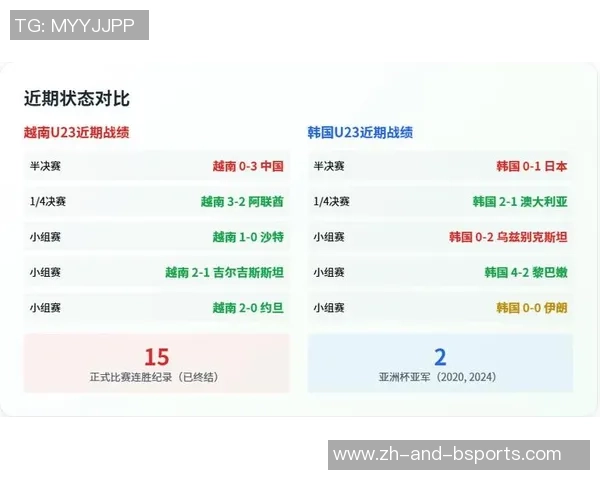 韩国U23对阵越南U23比赛前瞻及胜负预测分析